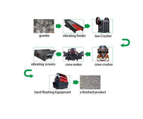 Машины для сдавливания челюстей большой мощности Europe Type Stone Primary Jaw Cone Impact Crusher